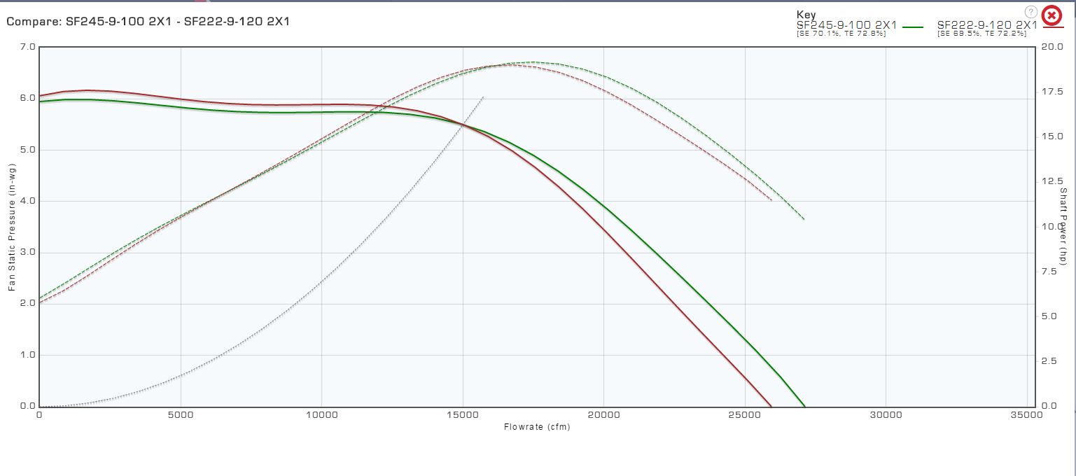 Element Compare